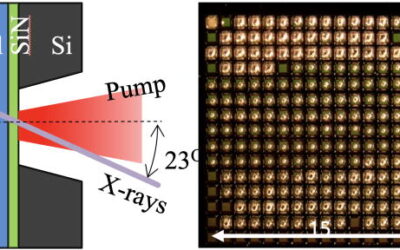 Study of ablation and shock generation across three orders of magnitude of laser intensity with 100 ps laser pulses